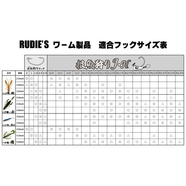 ハタ喰い.鵺 3.5インチ